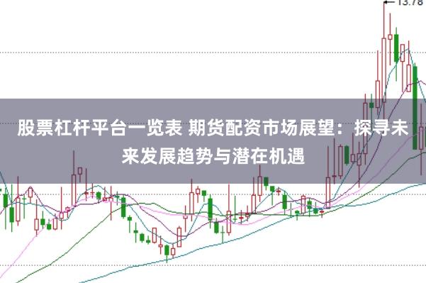 股票杠桿平臺一覽表 期貨配資市場展望：探尋未來發展趨勢與潛在機遇