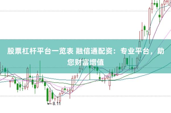 股票杠桿平臺一覽表 融信通配資：專業(yè)平臺，助您財富增值