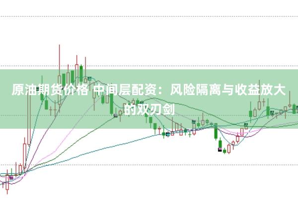 原油期貨價格 中間層配資：風險隔離與收益放大的雙刃劍
